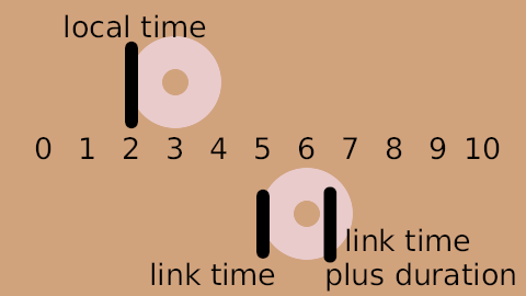 Time-loop-demo-0.2-3s-0f.png